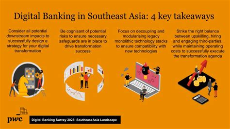 pwc south east asia consulting|Digital Banking Survey 2023: Southeast Asia landscape .